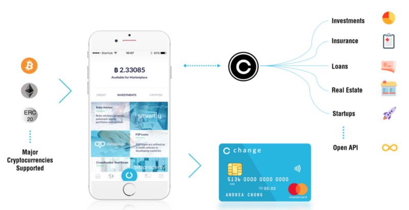 Change bank ICO