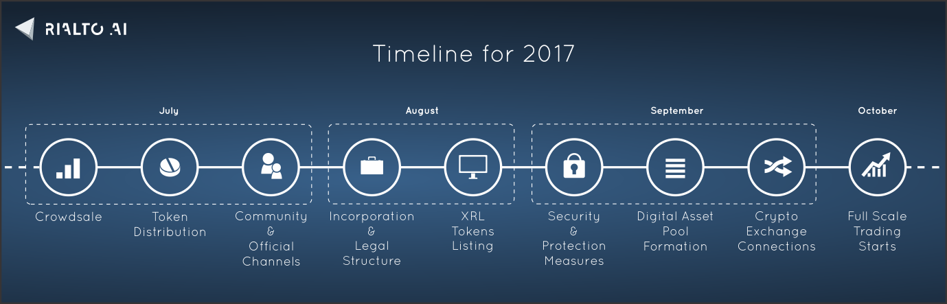 Roadmap