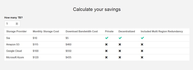Sia Pricing