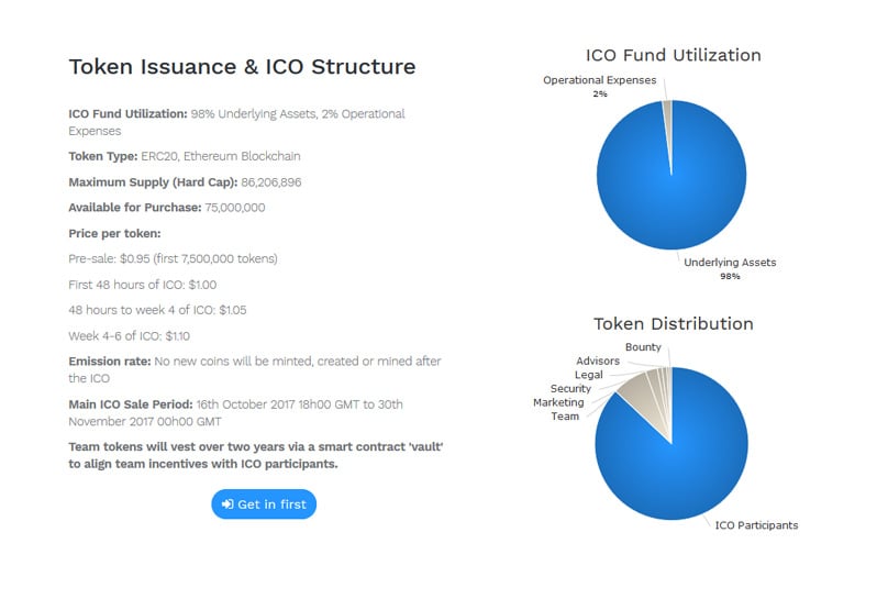 ICO Details