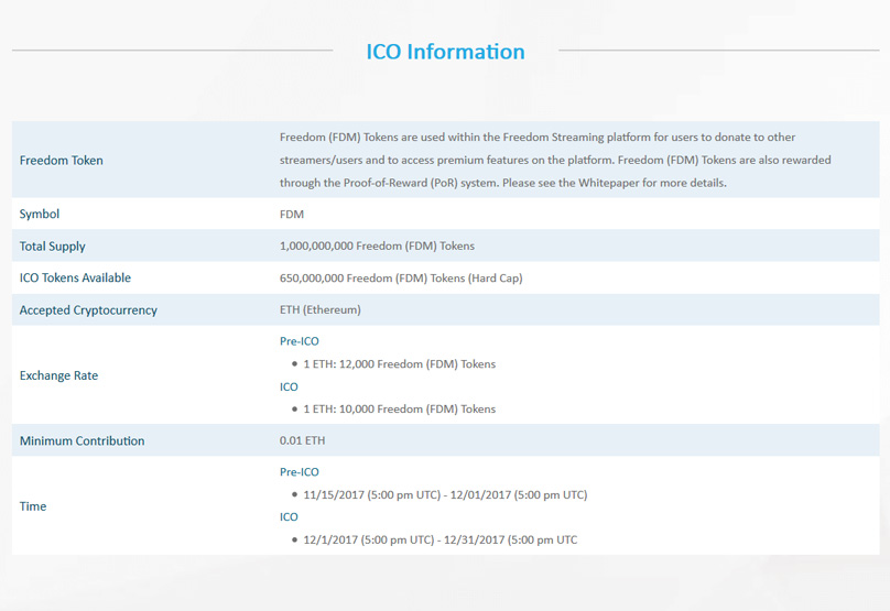 ICO Details