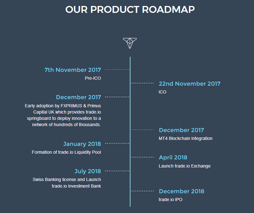 Roadmap