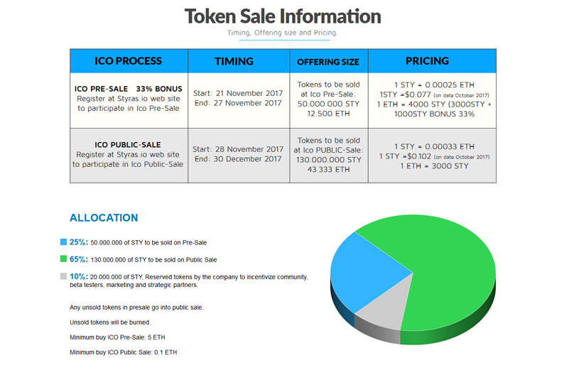 Token Sale