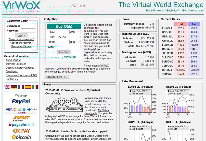 Virwox