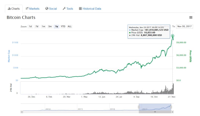 ATH