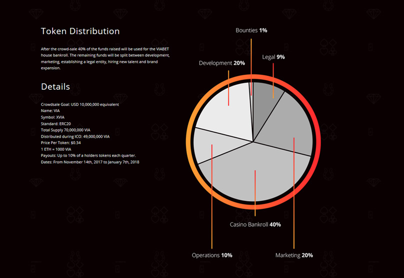 ICO Details