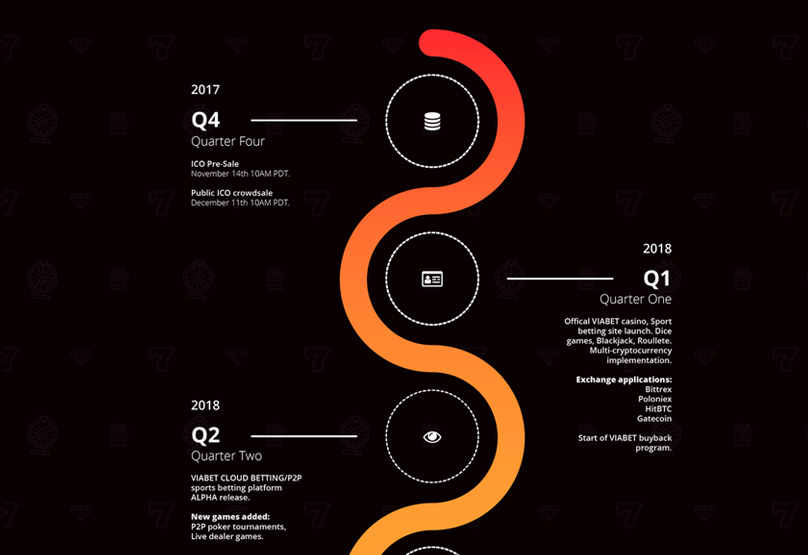 Roadmap