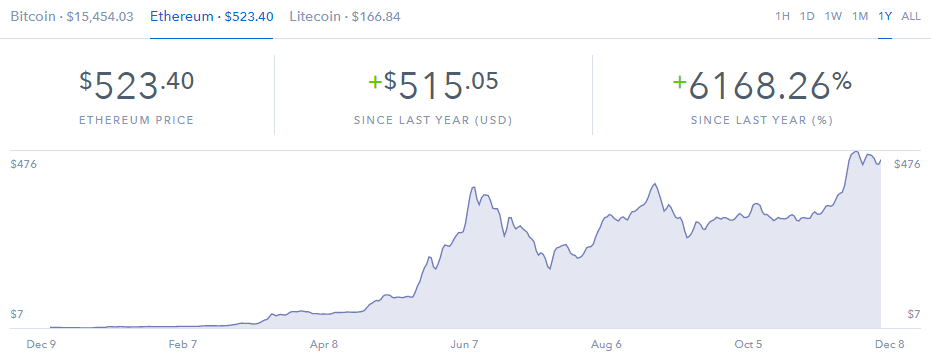 Investing