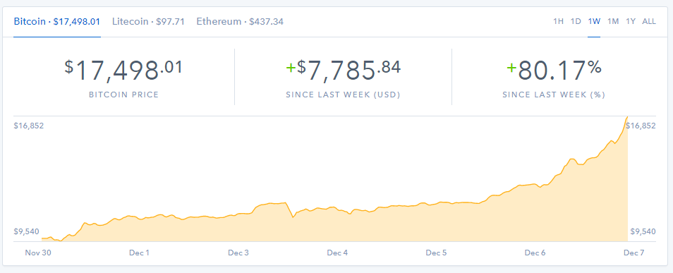 Investing