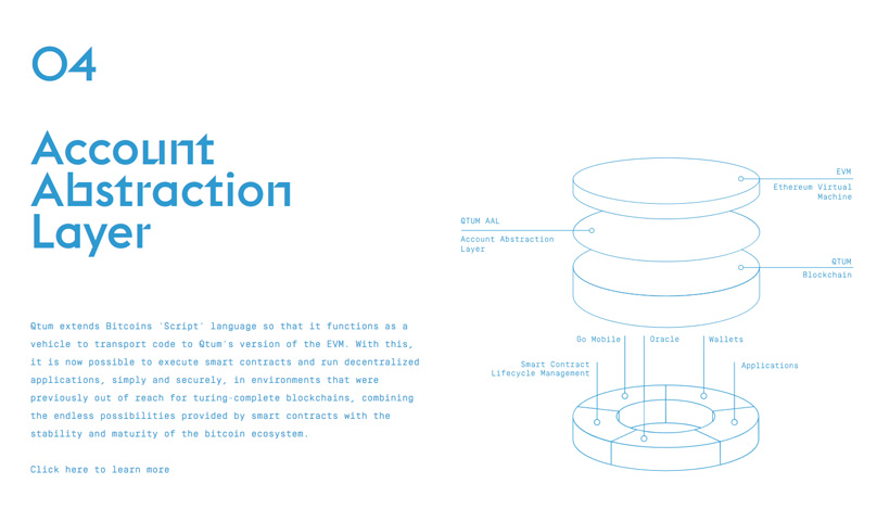 Account Abstraction Layer