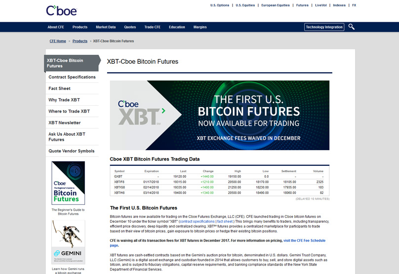 CBOE Bitcoin
