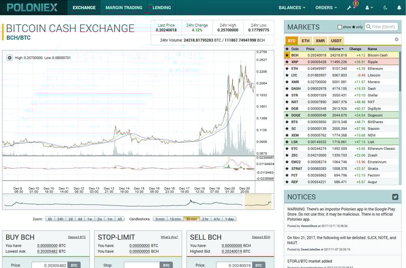 Poloniex