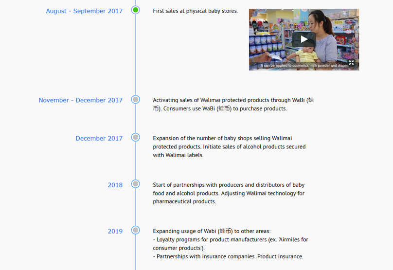 WaBi Timeline