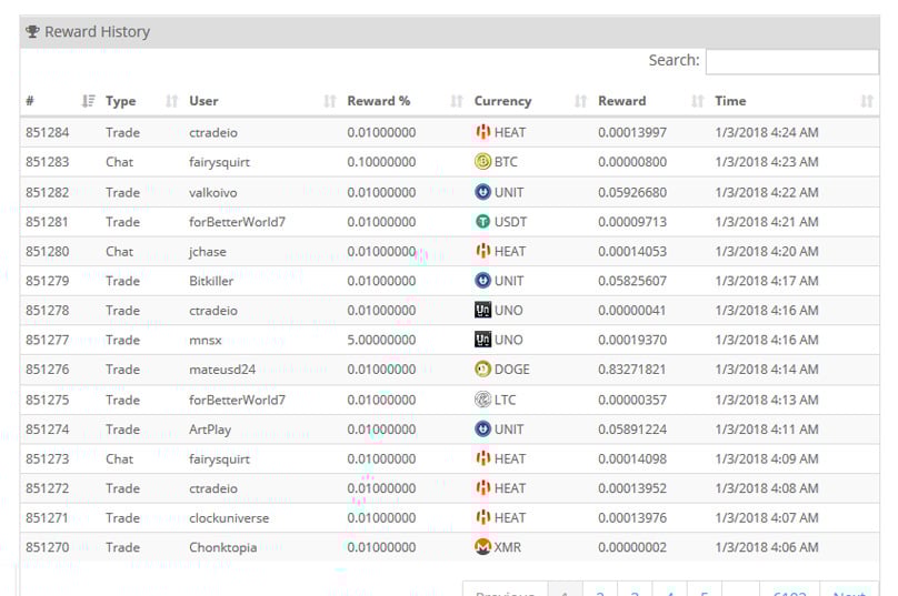 Cryptopia Rewards