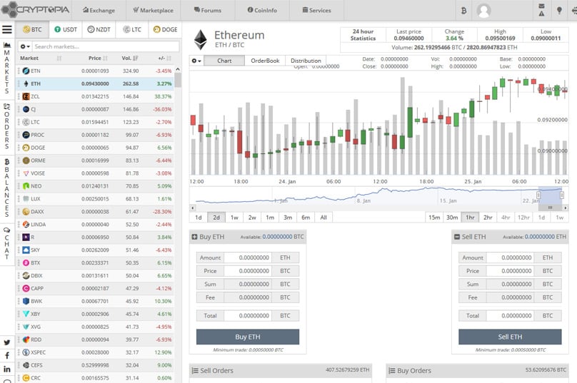 Cryptopia Trading