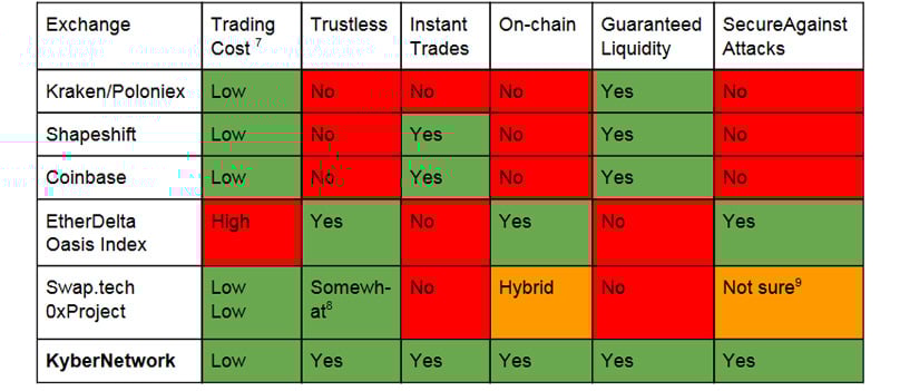 Exchanges
