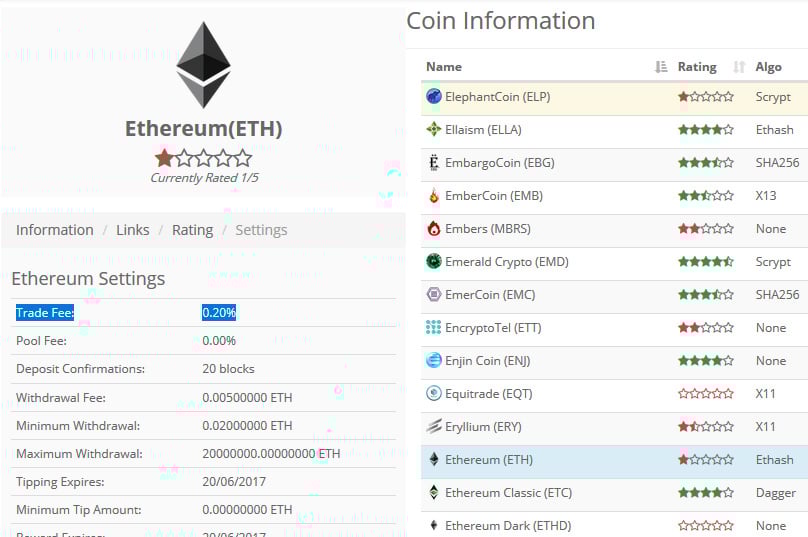 Cryptopia Fees