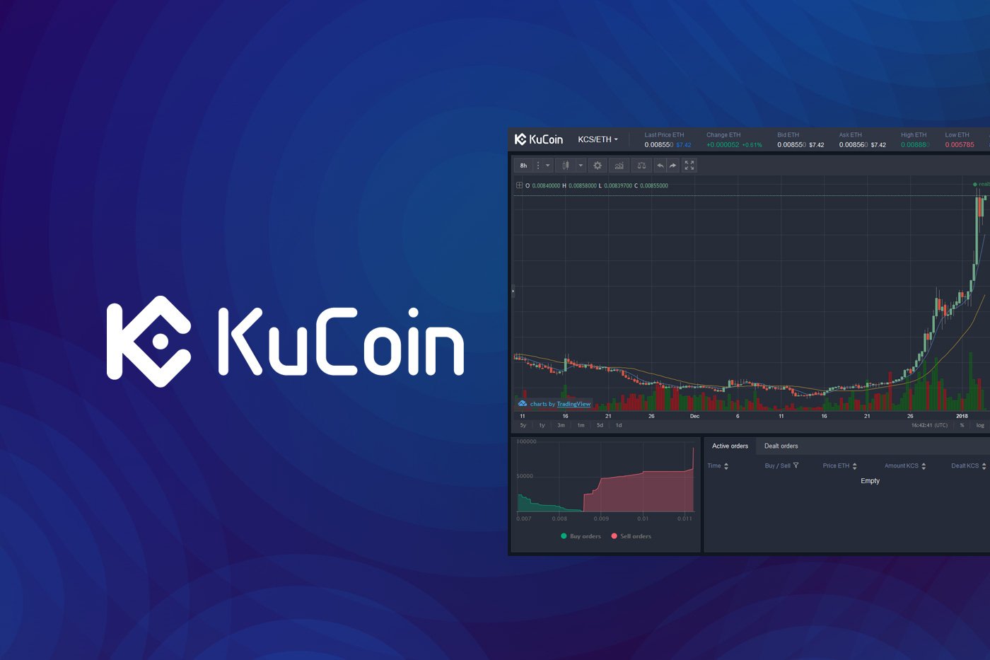 Kucoin Review