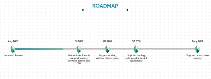 Roadmap