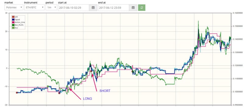 Apex Trader