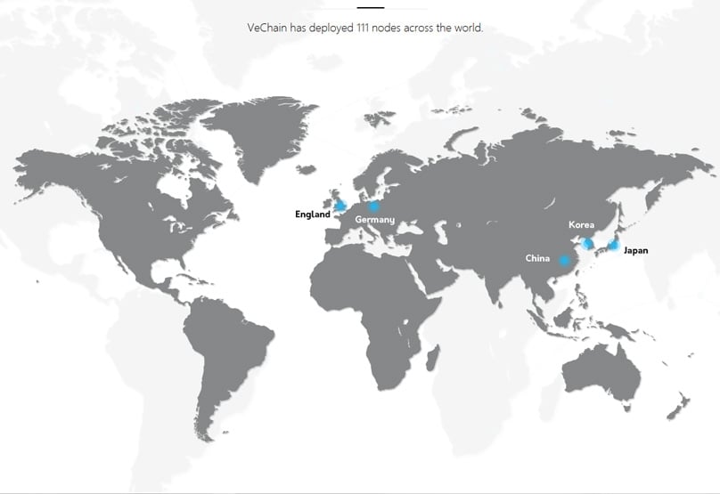 VeChain Nodes
