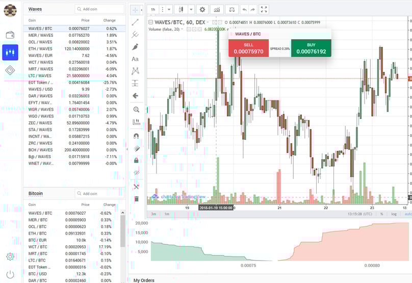 Waves DEX