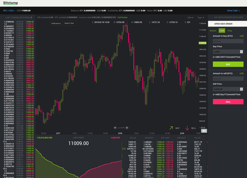 Trading View