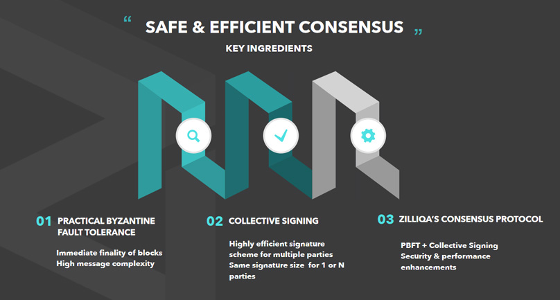 Consensus