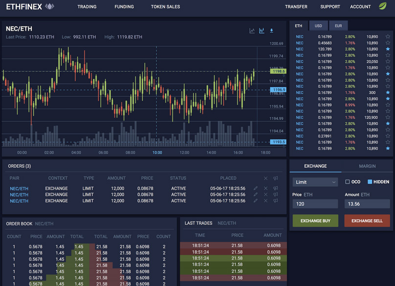 Trading View