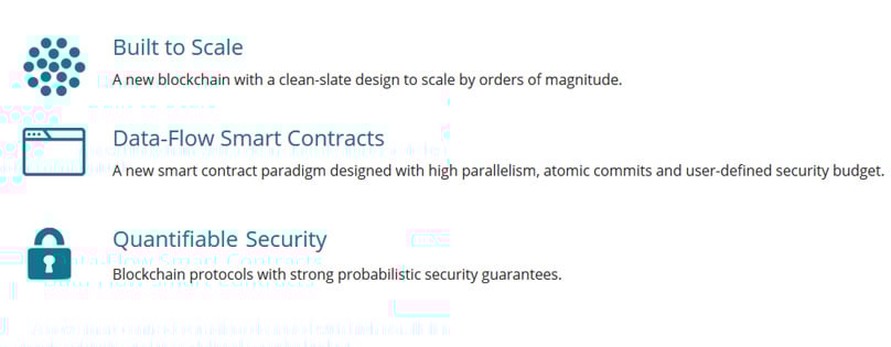 Zilliqa Features