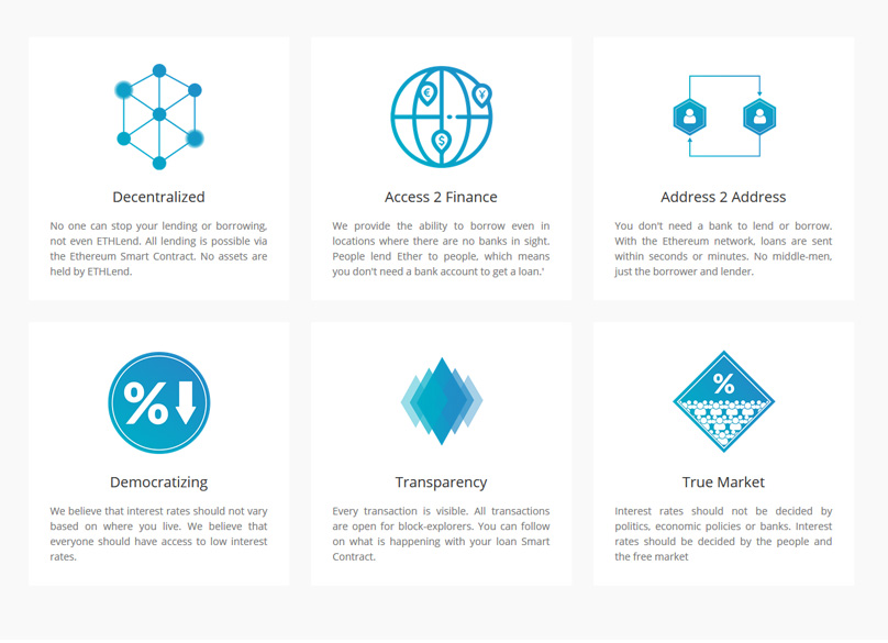 EthLend Features