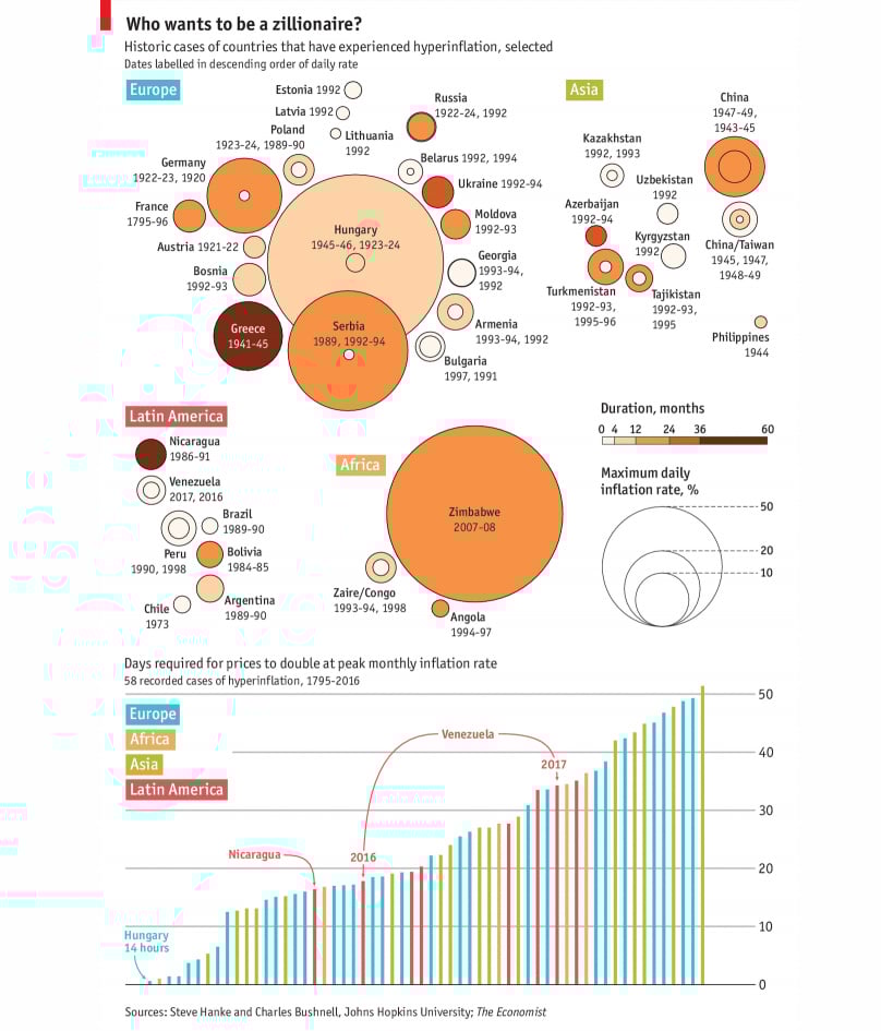 Hyperinflation
