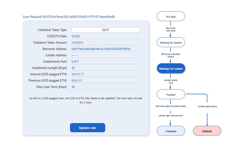 Loan Example