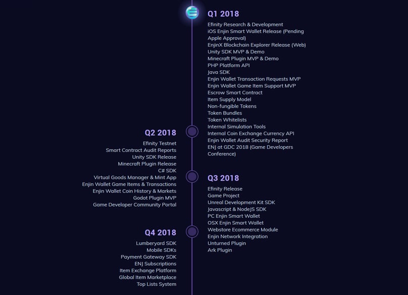 Enjin Roadmap