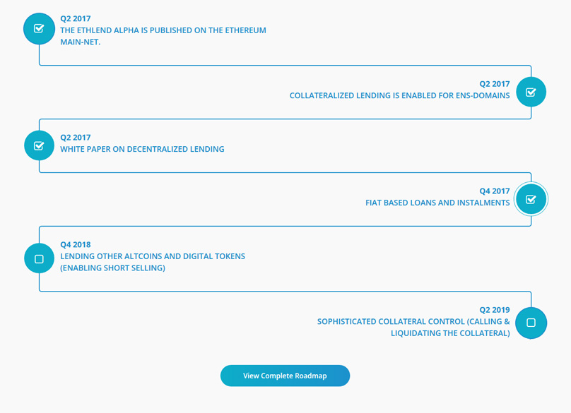 Roadmap