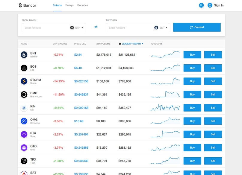 Bancor Website