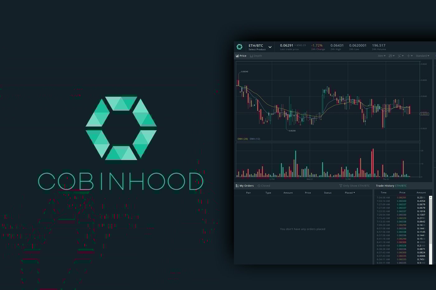 Cobinhood Review
