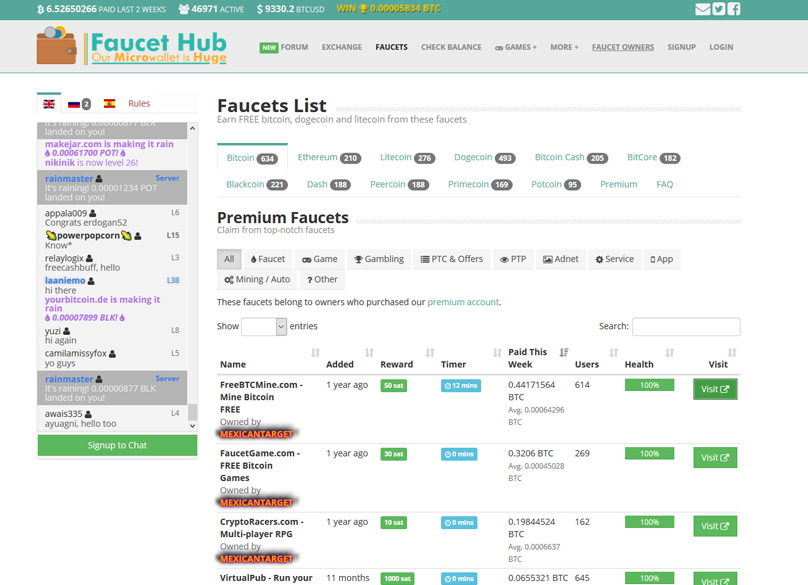 What are Bitcoin Faucets? <strong>