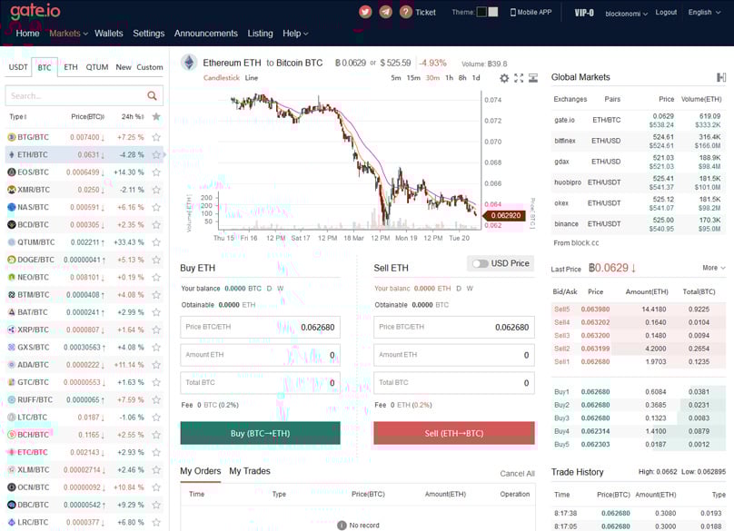 Gate.io Exchange