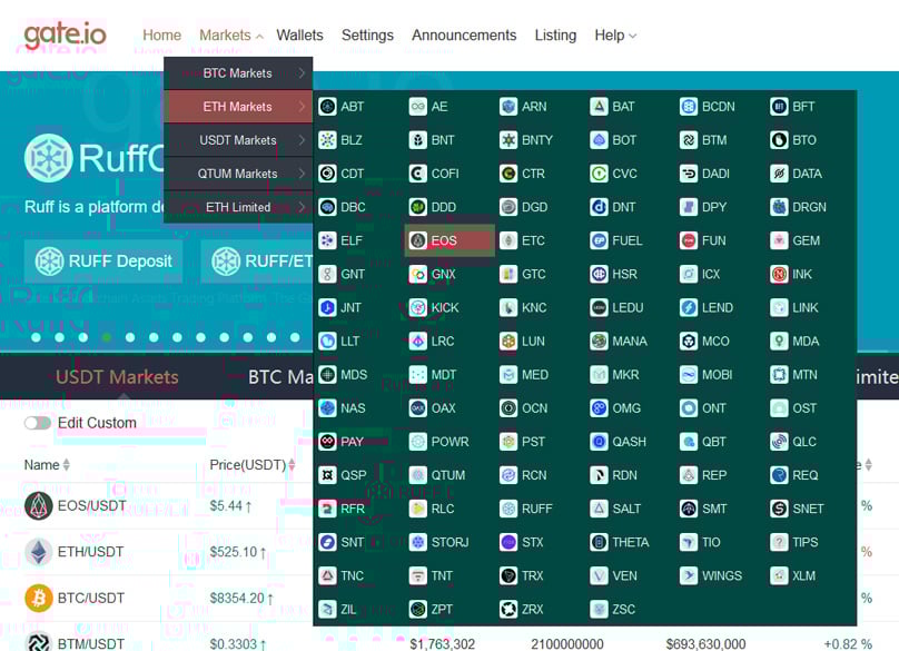 Gate.io Markets