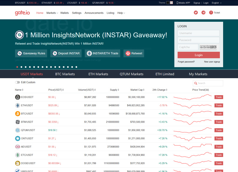 Gate.io Website