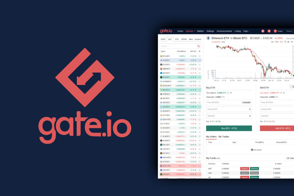 Gate.io Review