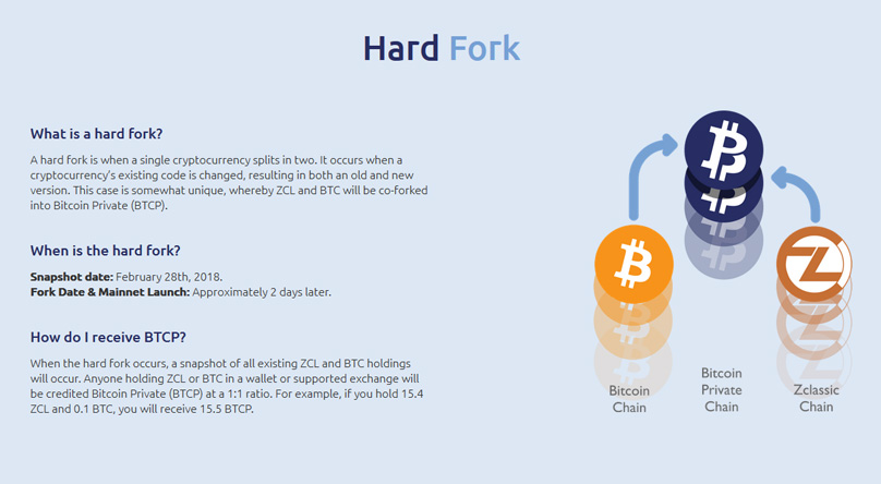 Hard Fork Details