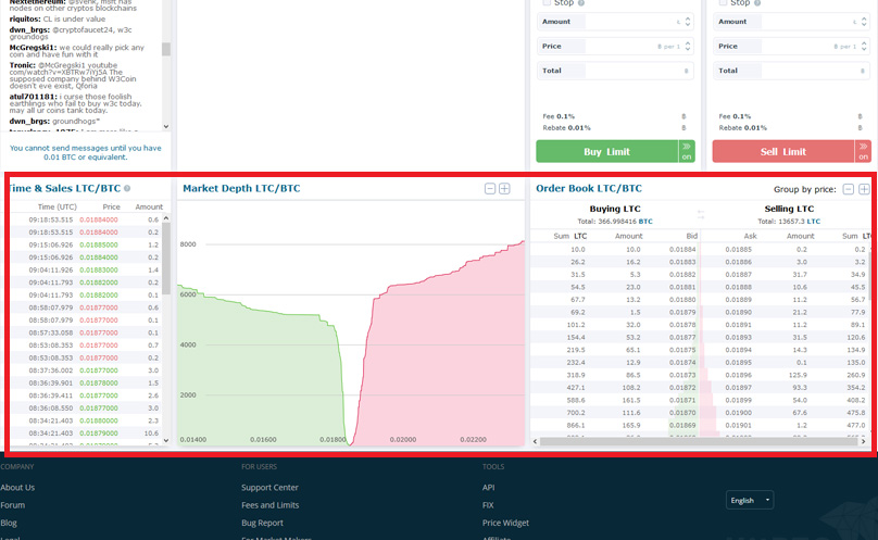 HitBTC Order Book