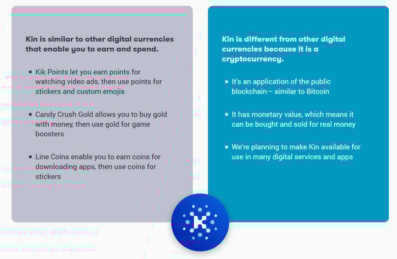Kin Rewards