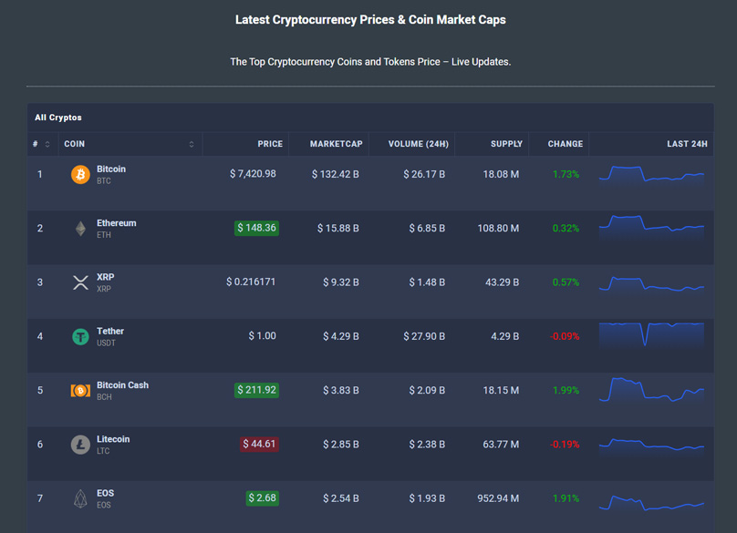 Market Caps