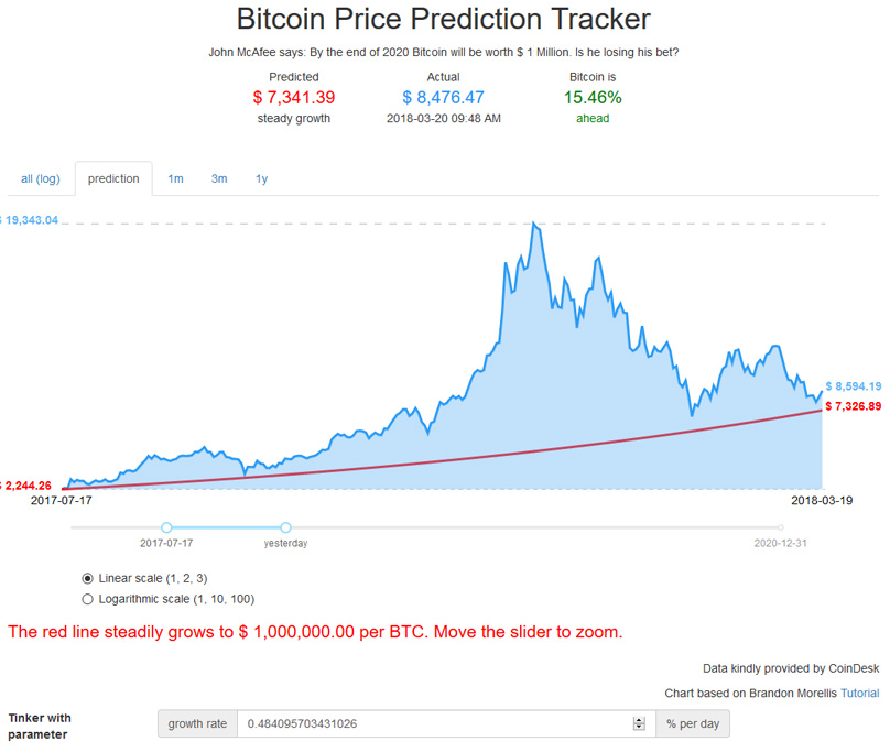 Prediction Tracker