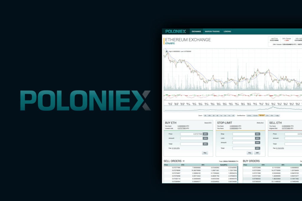 Poloniex Review