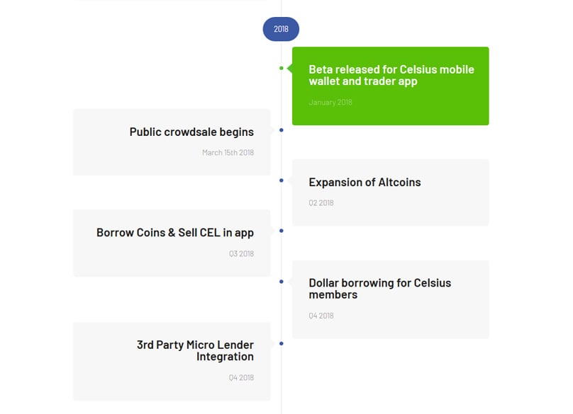 Roadmap
