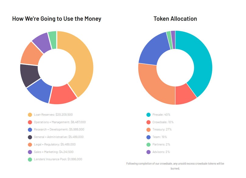 Tokens